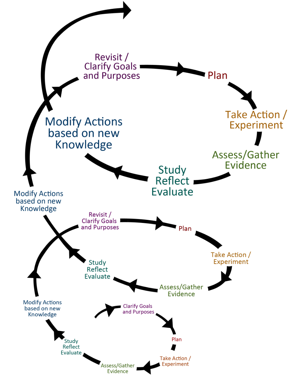 Integrated Monitoring