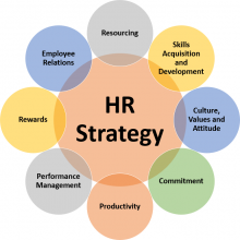 business plan hr strategy