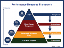 Performance Monitoring Plan PMP
